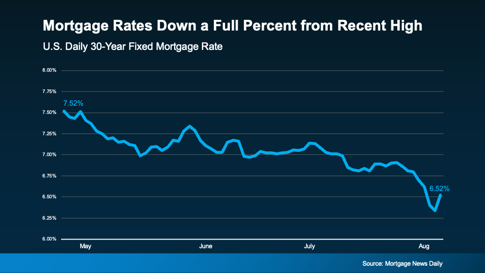 Are Mortgage Rates Going Down 2024 Minne Tabatha